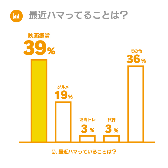 最近ハマってることは？