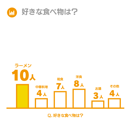 好きな食べ物は？