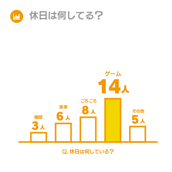 休日は何している？